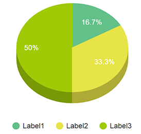 Charts and graphs in Storyline and Captivate