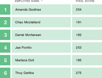 BSC23 LEADERBOARD UPDATE ‼️ Swipe right for updated scores with