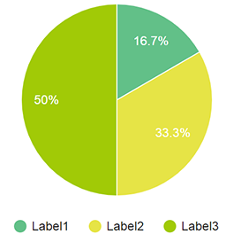 Pie Chart widget for Articulate Storyline and Adobe Captivate
