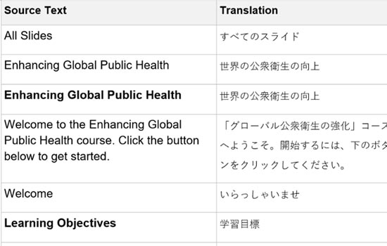 Language translation service for instructional designers