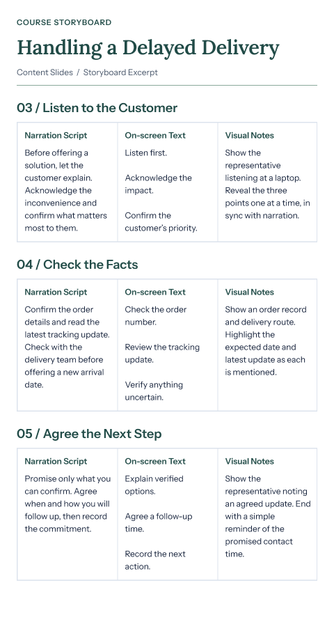 Customer care storyboard with three slides: Listen to the Customer, Check the Facts, and Agree the Next Step. Each slide has columns for Narration Script, On-screen Text, and Visual Notes.