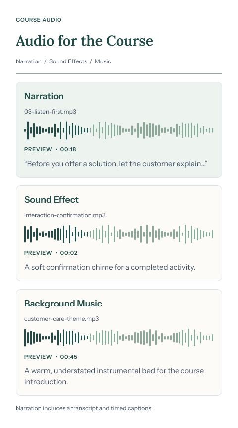 Course audio mockup with waveform previews for an 18-second narration, a two-second confirmation sound effect, and 45 seconds of background music, plus transcript and caption information.